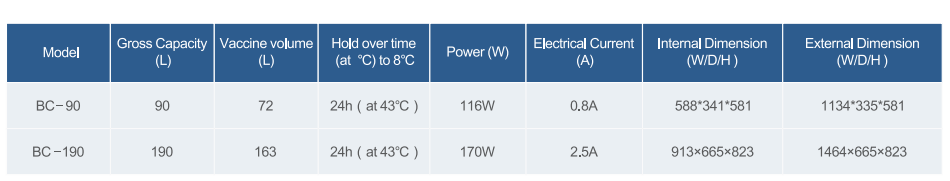 Data sheet