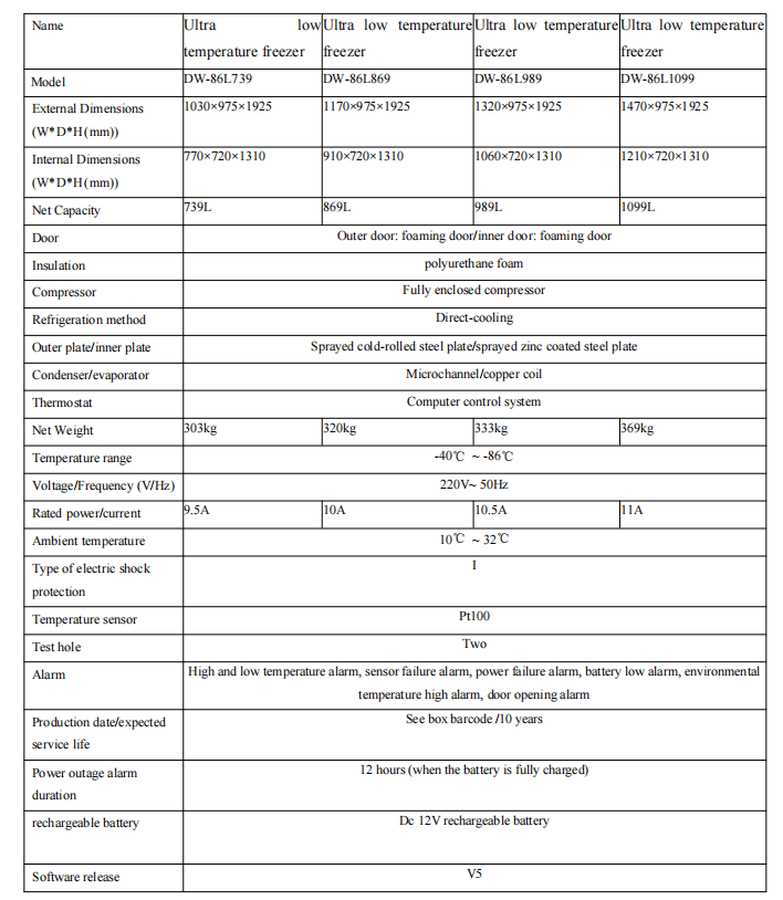 data sheet