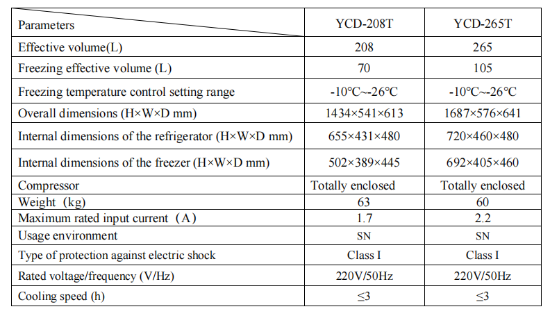 data sheet T