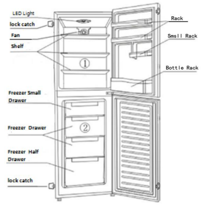 Parts name