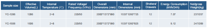Data sheet2