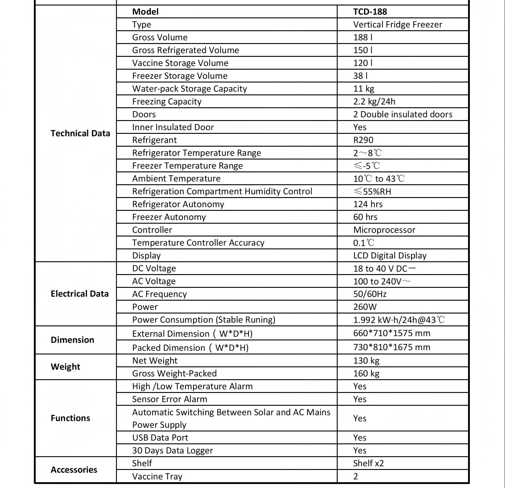 Data sheet_ TCD-188