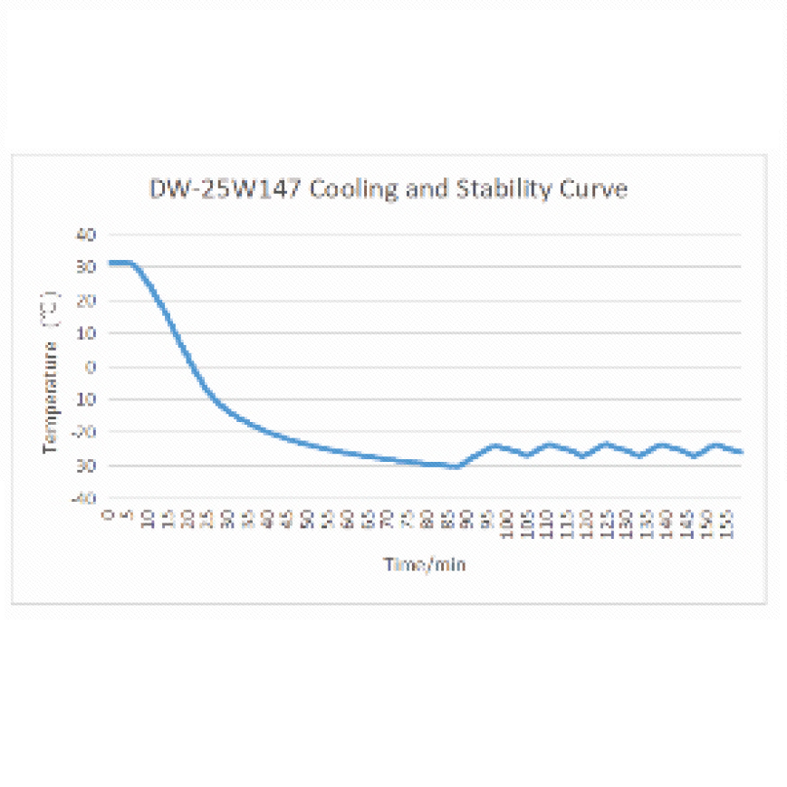 147L, -25° Deep Freezer with PQS Certificate