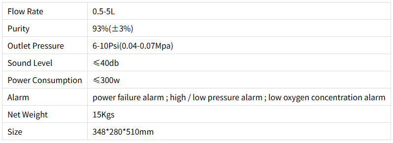 parameter