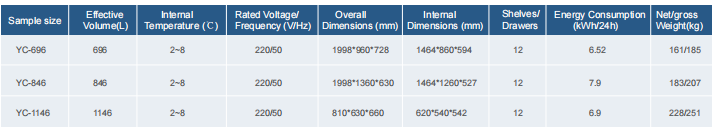 Data sheet1